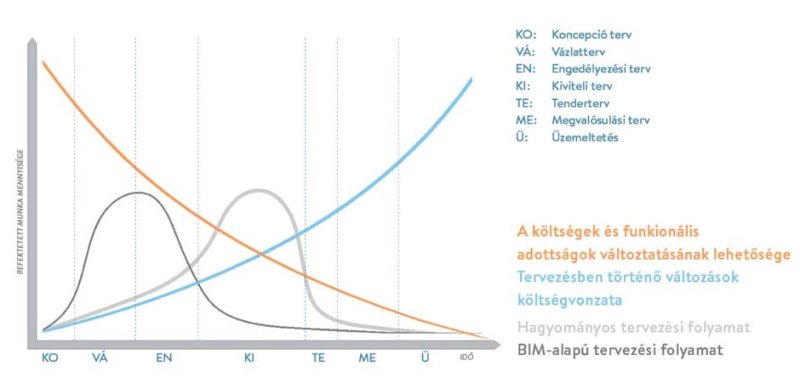 Az új technológiáknak köszönhetően teljesen átalakul az építészet világa