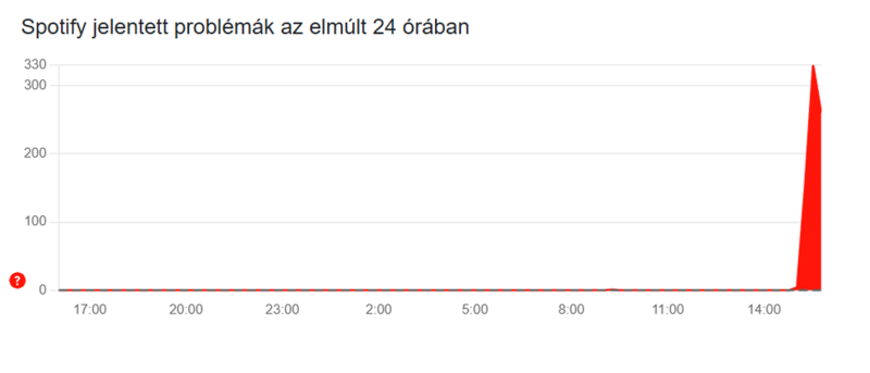 Sokaknál lehalt a Spotify