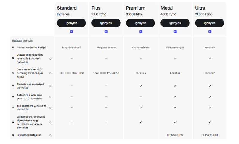 Revolut: megn&ouml;velik a k&eacute;szp&eacute;nzfelv&eacute;teli &eacute;s a devizav&aacute;lt&aacute;si limitet is