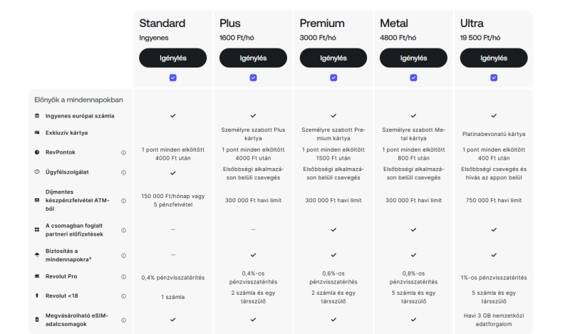 Revolut: megn&ouml;velik a k&eacute;szp&eacute;nzfelv&eacute;teli &eacute;s a devizav&aacute;lt&aacute;si limitet is