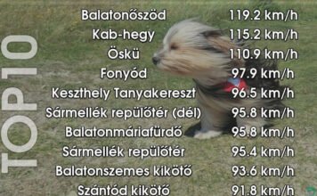 A Balatonnál orkánerejű a szél