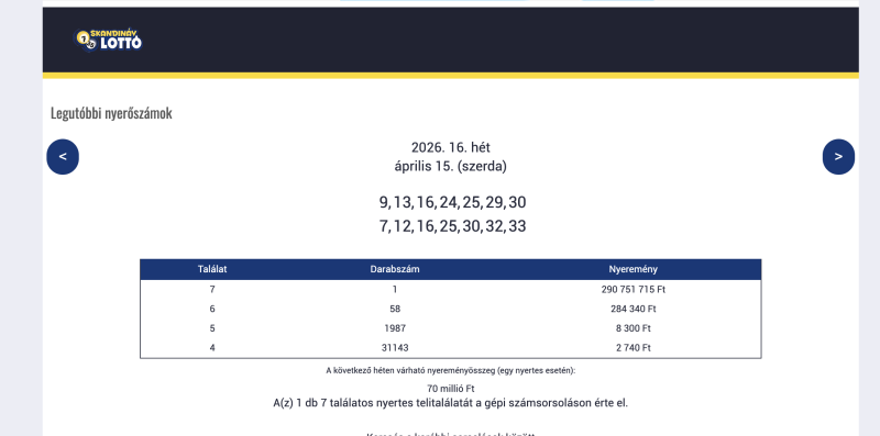 A v&aacute;laszt&aacute;s ut&aacute;ni h&eacute;ten minden lott&oacute;n elvitt&eacute;k a főnyerem&eacute;nyt